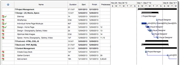 Image of Gantt Chart